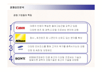 [경영전략] 삼성 디지털카메라 케녹스의 새로운 전략수립-12