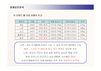 [경영전략] 삼성 디지털카메라 케녹스의 새로운 전략수립-13