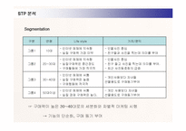 [경영전략] 삼성 디지털카메라 케녹스의 새로운 전략수립-16
