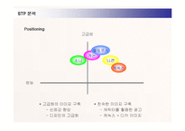 [경영전략] 삼성 디지털카메라 케녹스의 새로운 전략수립-18