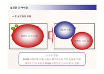 [경영전략] 삼성 디지털카메라 케녹스의 새로운 전략수립-20