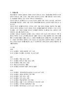 [경영전략] 온라인 커뮤니케이션 싸이월드의 경영전략분석-1