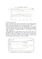 [경영전략] 온라인 커뮤니케이션 싸이월드의 경영전략분석-12