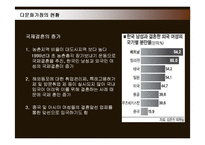 [사회복지] 다문화가정의 현황 및 문제점과 지원방안-5