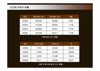 [사회복지] 다문화가정의 현황 및 문제점과 지원방안-7