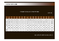 [사회복지] 다문화가정의 현황 및 문제점과 지원방안-10