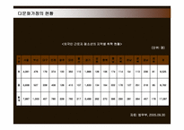[사회복지] 다문화가정의 현황 및 문제점과 지원방안-11
