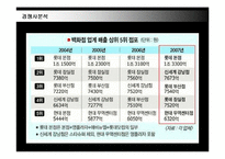 [경영전략] 현대백화점의 차별화 전략 성공사례-18