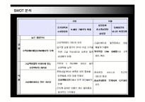 [경영전략] 현대백화점의 차별화 전략 성공사례-19