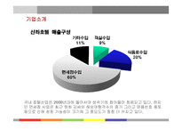 [국제관광] 신라호텔의 경영전략분석-8