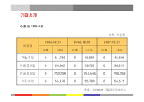[국제관광] 신라호텔의 경영전략분석-9