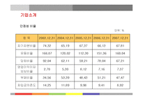 [국제관광] 신라호텔의 경영전략분석-11