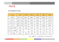 [국제관광] 신라호텔의 경영전략분석-12