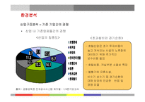 [국제관광] 신라호텔의 경영전략분석-16