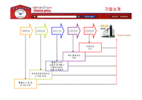 [경영전략] 홈플러스의 경영전략과 성공요인-5