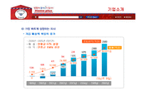 [경영전략] 홈플러스의 경영전략과 성공요인-6