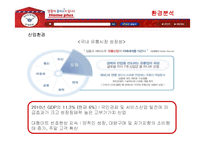 [경영전략] 홈플러스의 경영전략과 성공요인-12