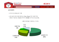 [경영전략] 홈플러스의 경영전략과 성공요인-18