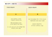 [경영전략] 민들레영토의 경영전략과 새로운 전략-11