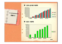이마켓 플레이스 e-Marketplace의 현황 및 발전방향-7
