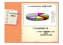 이마켓 플레이스 e-Marketplace의 현황 및 발전방향-8