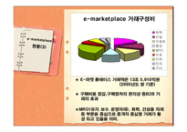 이마켓 플레이스 e-Marketplace의 현황 및 발전방향-9