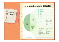 이마켓 플레이스 e-Marketplace의 현황 및 발전방향-10