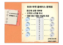 이마켓 플레이스 e-Marketplace의 현황 및 발전방향-16
