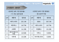 메가스터디 마케팅전략-13