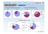 메가스터디 마케팅전략-17