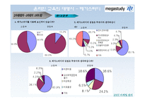메가스터디 마케팅전략-18