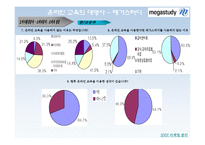 메가스터디 마케팅전략-19