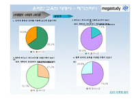 메가스터디 마케팅전략-20