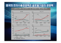 [국제통상관계] 미-중 전기전자-9