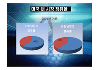 [국제통상관계] 미-중 전기전자-18