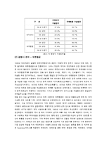 아시아나 항공 입사 전략-7