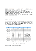아시아나 항공 입사 전략-19