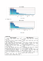[경영학] 유한킴벌리 기업조사-5