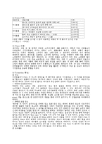[경영학] 유한킴벌리 기업조사-9