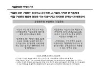 [경영학] 기업문화 창달 사례 분석 및 시사점-3
