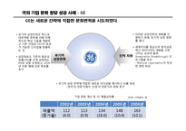 [경영학] 기업문화 창달 사례 분석 및 시사점-7