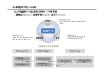 [경영학] 기업문화 창달 사례 분석 및 시사점-13