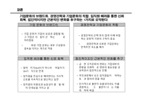 [경영학] 기업문화 창달 사례 분석 및 시사점-15