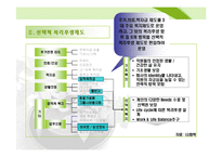 [인사관리] LG화학 선택적 복리후생제도-10