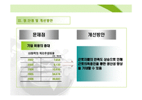 [인사관리] LG화학 선택적 복리후생제도-16