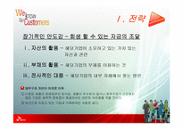 [재무사례연구] 준 파산상태에 있는 기업의 재무 전략-3