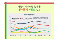 외식업 마케팅 전략 -아웃백, 빕스-3