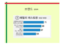 외식업 마케팅 전략 -아웃백, 빕스-5