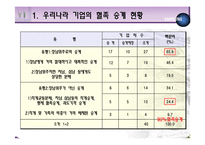 [경영학] 삼성 이재용의 상속과정과 문제점-4