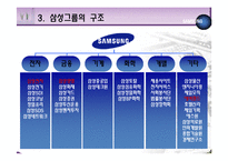 [경영학] 삼성 이재용의 상속과정과 문제점-10